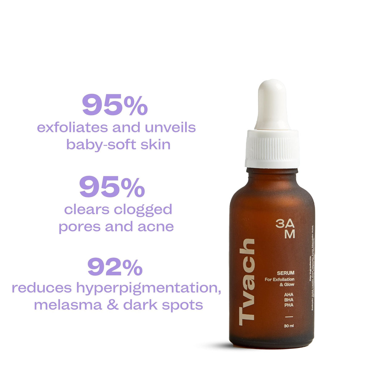 Exfoliating Serum with 5% AHA, 2% BHA and 2% PHA - 3AM India